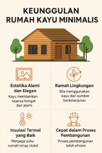 Jasa Pembuatan Rumah Kayu Minimalis